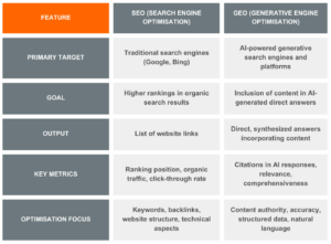 GEO-SEO-differences-stellar-digital